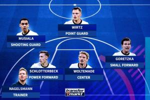 足籃聯(lián)動！德轉(zhuǎn)整活歐錦賽決賽首發(fā)：沃爾特馬德中鋒，維爾茨控衛(wèi)