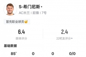 S-希門尼斯本場比賽數(shù)據(jù)：2射正2次錯失進球機會，評分6.4