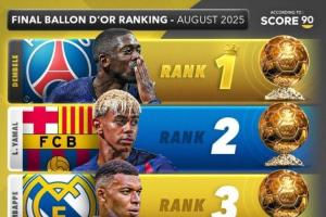 詹俊：金球獎(jiǎng)?lì)C獎(jiǎng)下周舉行，登貝萊是不是該多拿個(gè)“幡然醒悟”獎(jiǎng)