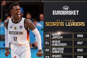 施羅德歐錦賽總得分達(dá)到631分 躋身歐錦賽歷史得分榜第25位