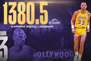 ??美媒百大球星：?jiǎn)痰さ谝粔赫材匪?鄧4科7 杜12庫13 炮23登28