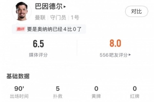 巴因德爾全場(chǎng)數(shù)據(jù)：禁區(qū)內(nèi)射門撲救5次+2解圍難救主，評(píng)分6.5分