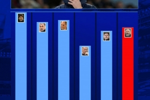 切爾西近6任主帥英超場均積分：孔蒂最高，馬雷斯卡1.75分第四