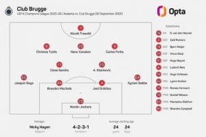 24歲24天！布魯日排出歐冠歷史平均年齡最年輕首發(fā)陣容