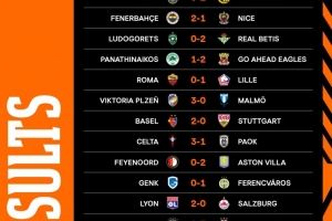 歐聯(lián)杯第二輪賽果：羅馬0-1里爾、費(fèi)內(nèi)巴切2-1尼斯，維拉里昂取勝