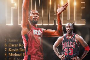 小帥里程碑！杜蘭特生涯罰球命中數(shù)超越喬丹 升至歷史第七位！