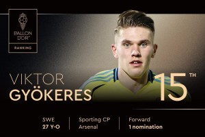 2025年金球獎排名第15位！維克托-約克雷斯，第一次獲得提名