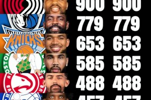 利拉德領銜 “東契奇上榜”